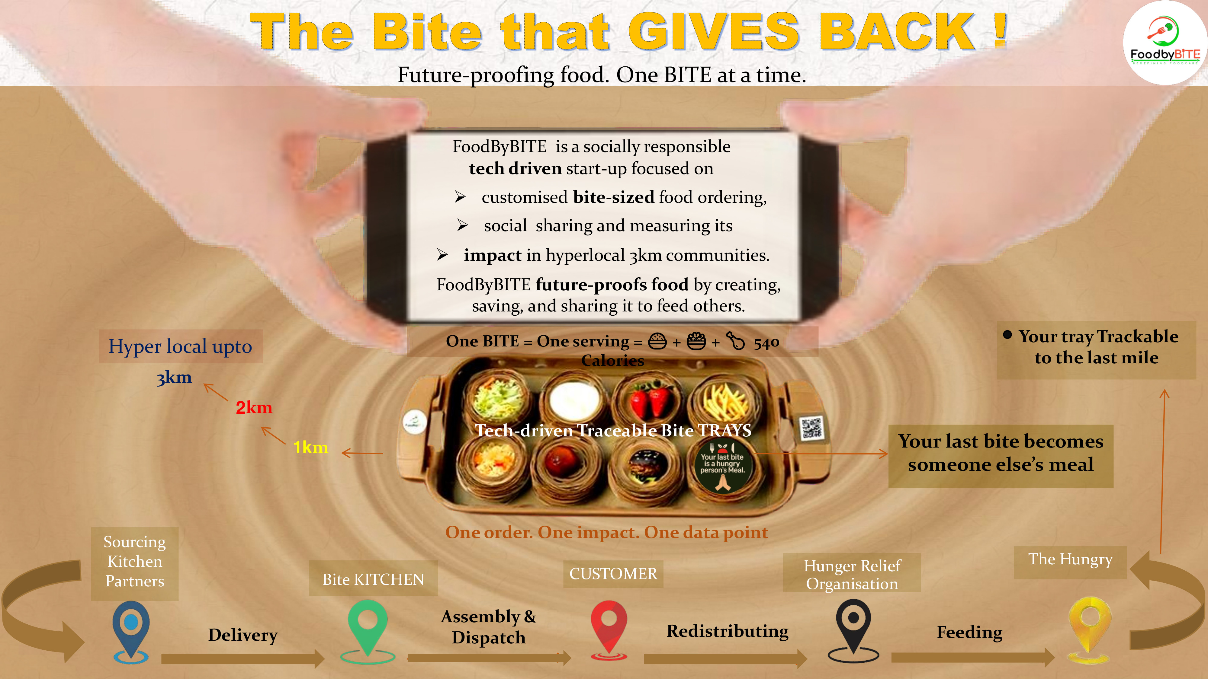 Our food concept idea
